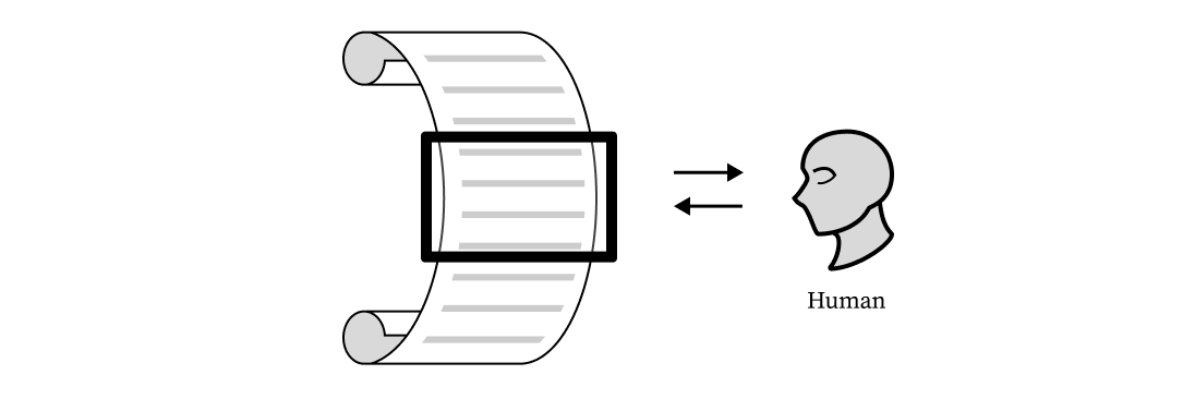 Scroll to Human diagram