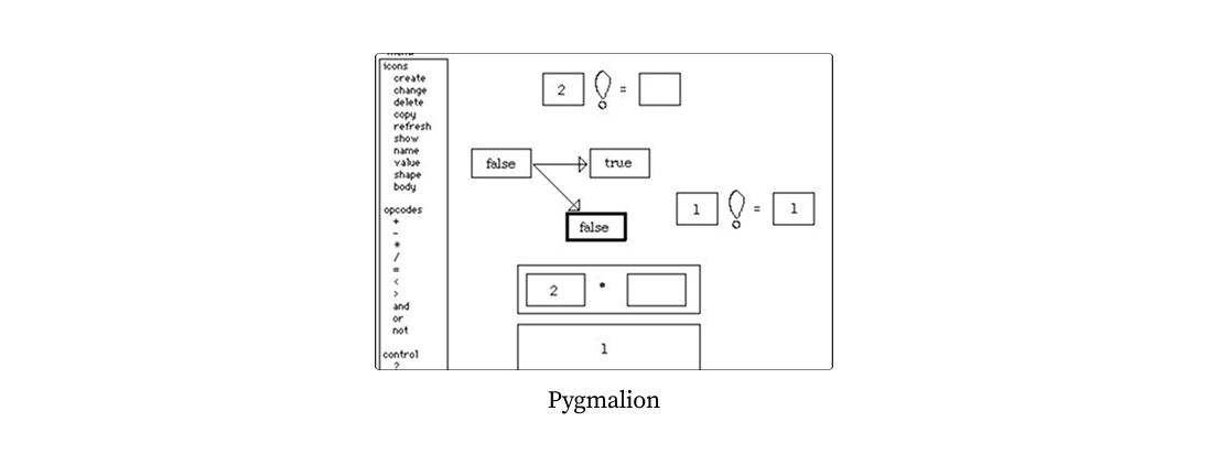 Smith's Pygmalion programming environment