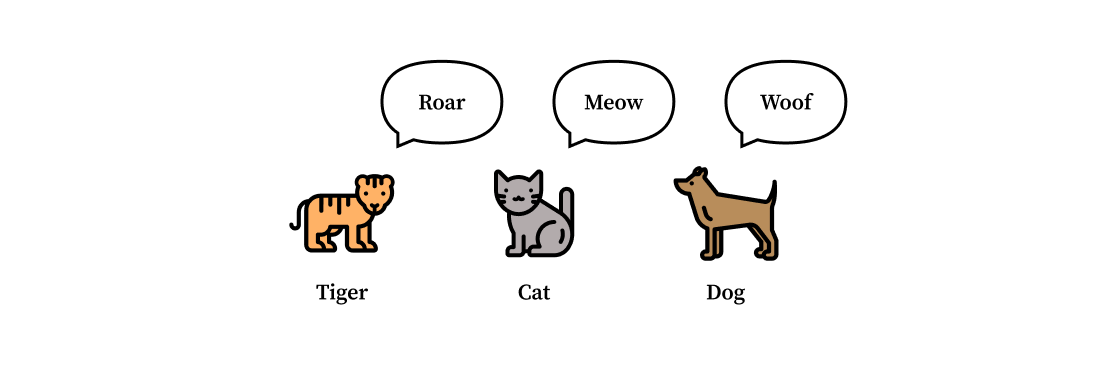Tiger, Cat, and Dog with their sounds