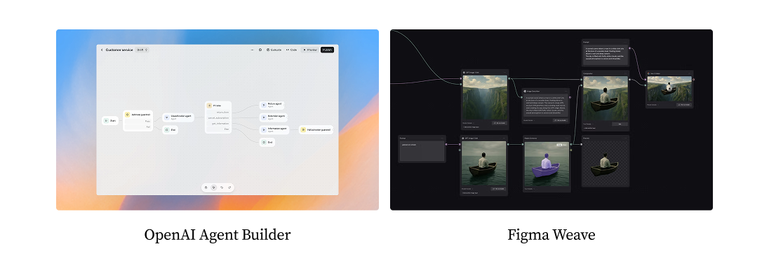 OpenAI Agent Builder and Figma Weave