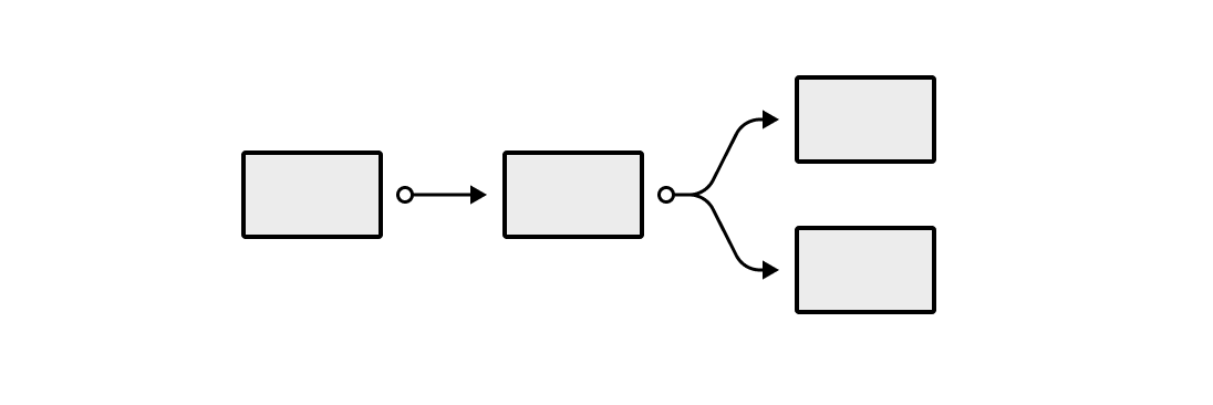 A flowchart of nodes branching into two paths