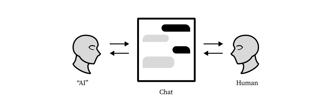 AI to Chat to Human diagram